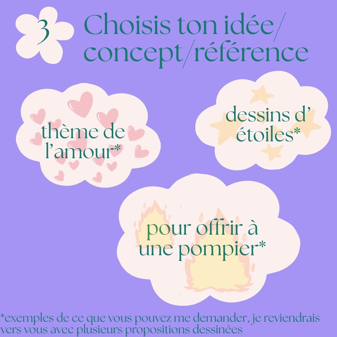 Miroir personnalisable
